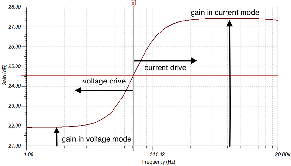 Pic. 9 Mixed mode gains